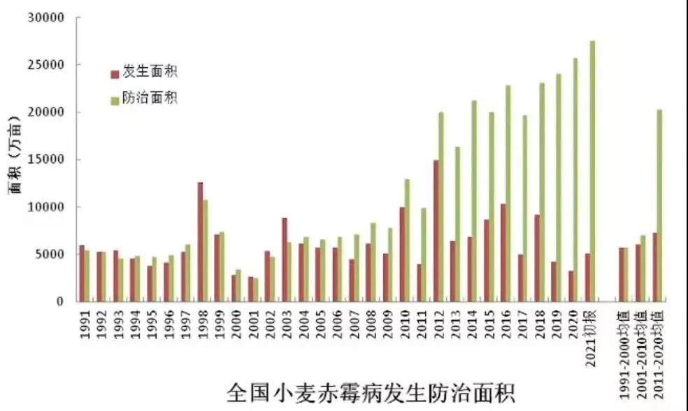 預(yù)計(jì)發(fā)生20.1億畝次！2022年全國農(nóng)作物病蟲害監(jiān)測預(yù)報(bào)信息發(fā)布