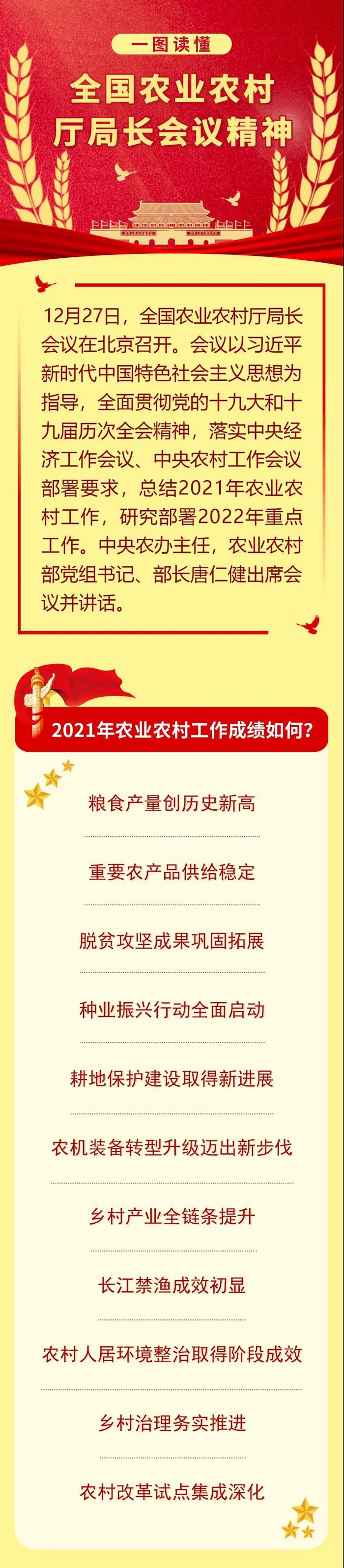 一圖讀懂全國農(nóng)業(yè)農(nóng)村廳局長會議精神